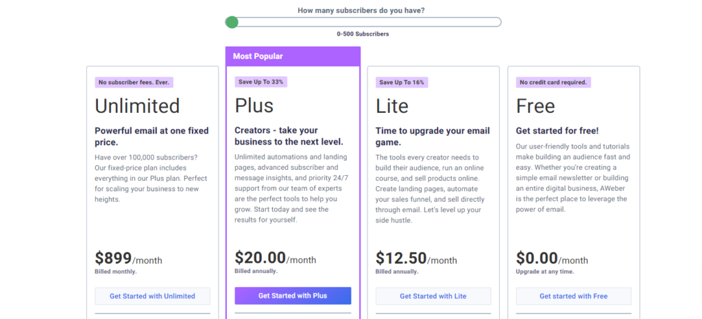 Aweber Reviews: Pricing